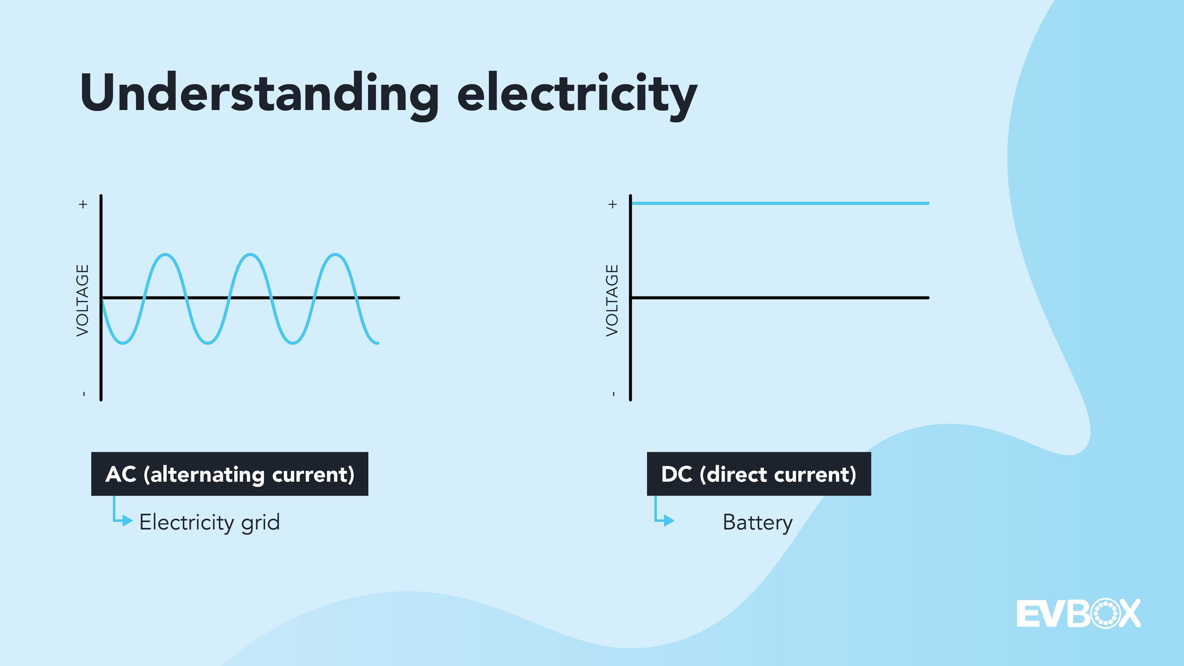 ev-charging-the-difference-between-ac-and-dc